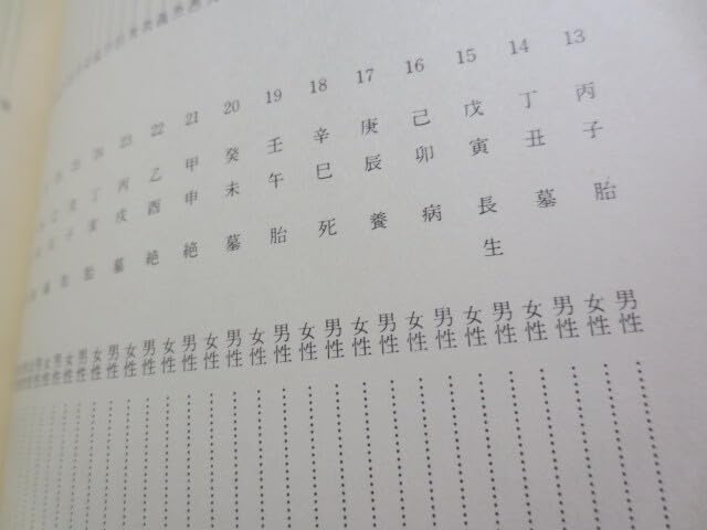 Amazon.co.jp: b871個性学入門 生まれ日による個性と相性 三命方象洛陽